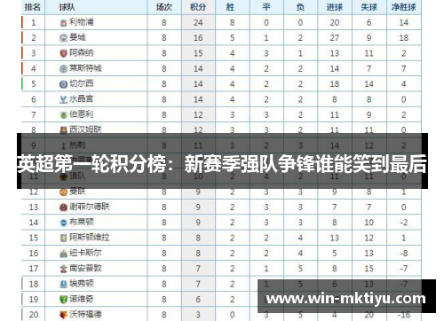 英超第一轮积分榜：新赛季强队争锋谁能笑到最后